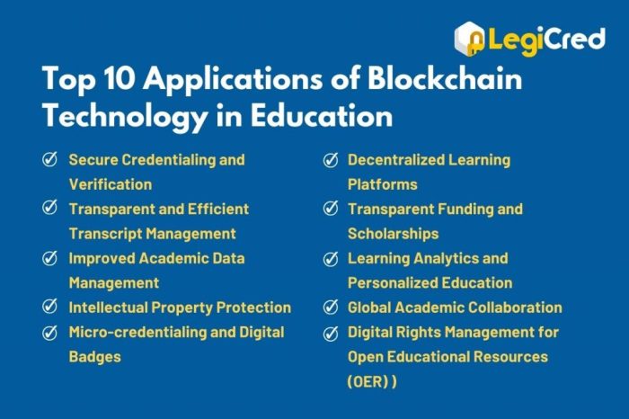 Blockchain education educational verification based certificates