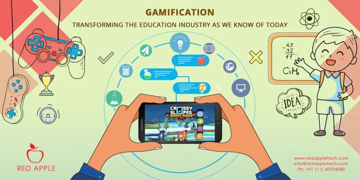Gamification education learning benefits development game industry app classroom elearning india know flexibility booming effective enormous provides learners mobile social